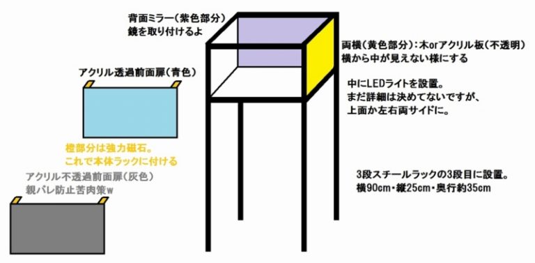 フィギュア飾りたいんだあああ フィギュアラック選定奮闘記 Mangaism フィギュア飾りたいんだあああ フィギュアラック選定奮闘記 Mangaism
