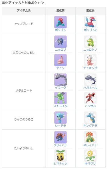 ガチうつ病患者が ポケモンgo を1年やってみてストレス軽減したのか振り返ってみた Mangaism